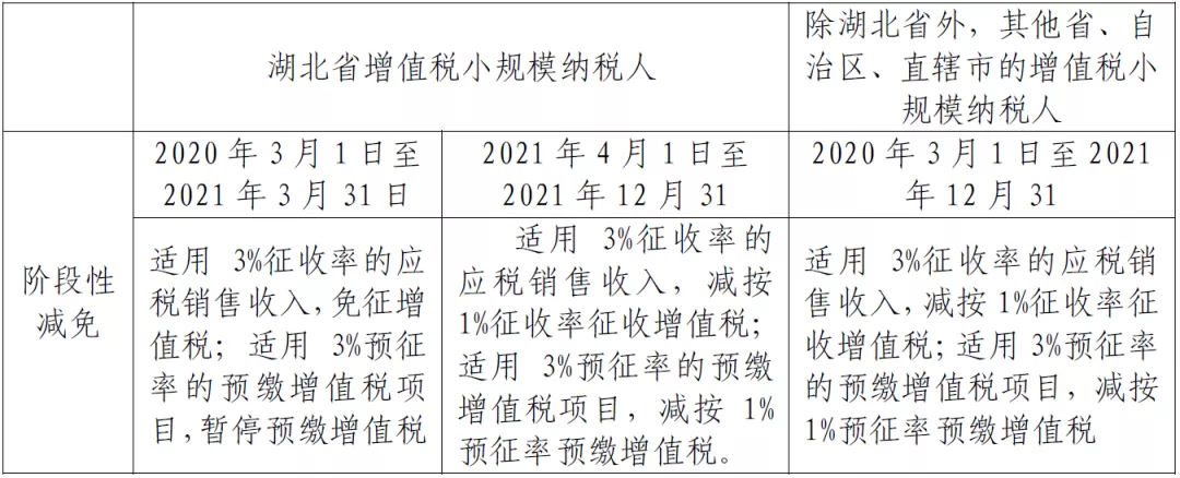 不延期！年底，全面取消