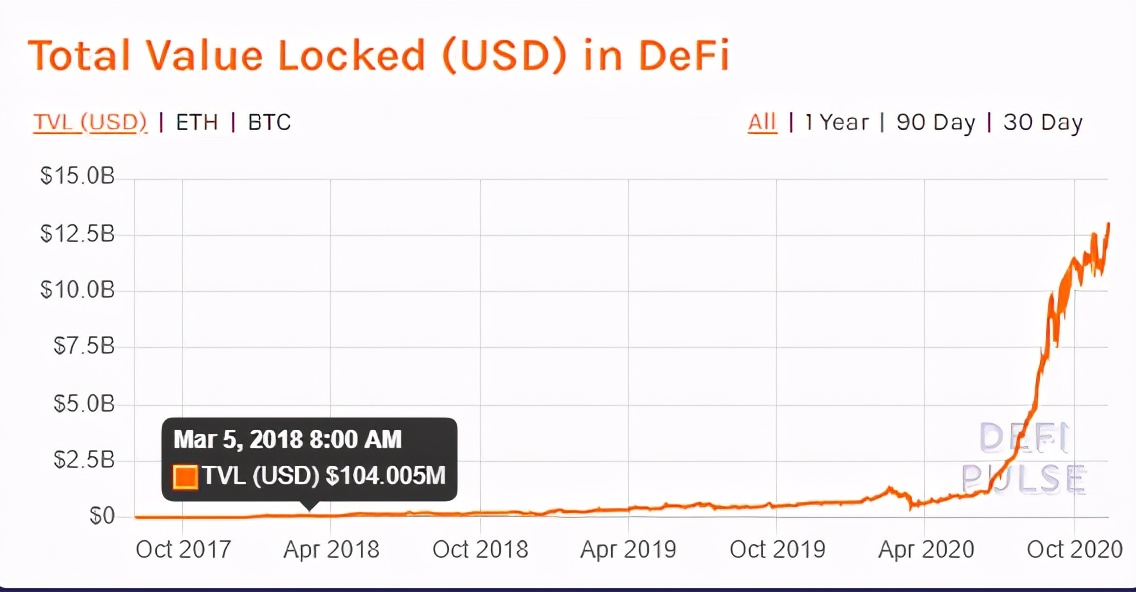 WTEX | 大浪淘沙 DeFi的派对还未结束