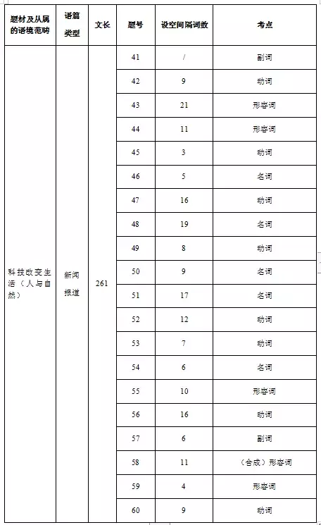 2019 年高考英语全国 III 卷命题回顾及启示 | Ekwing 独家