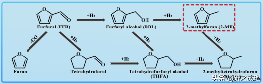 原子有序双金属Ni-Mo催化剂实现低压下糠醛高效催化转化