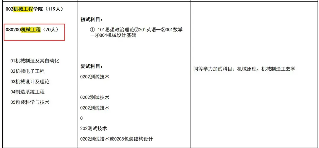 NO78院校专业推荐中北大学  机械工程（学硕）