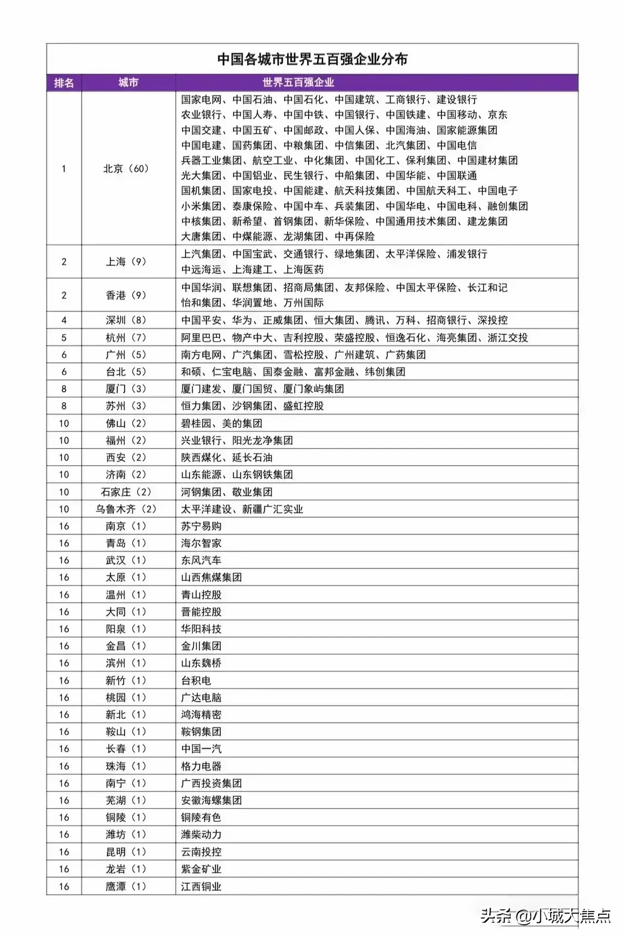 西北“双子星”：兰州VS乌鲁木齐，谁才是西北第二城？