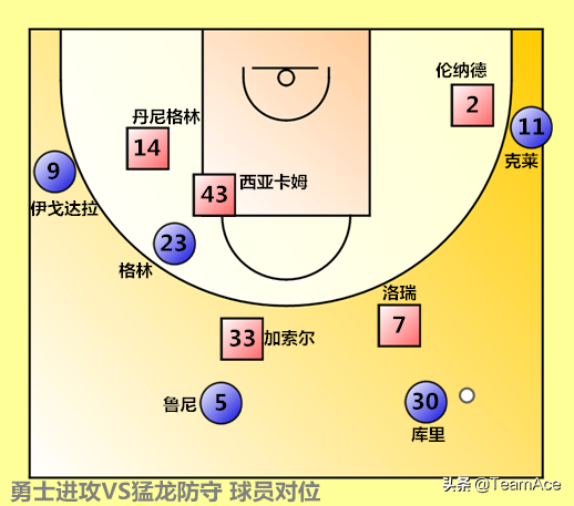 2019NBA总决赛g6(复盘18-19赛季NBA总决赛G6：隐患早已深埋，克莱伤退完成致命一击)