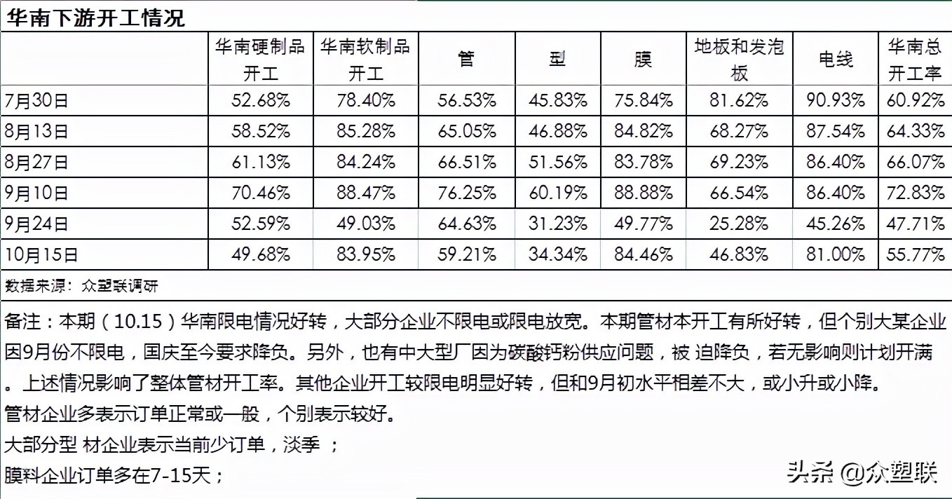 电石价格大幅下跌，上周社会库存略降