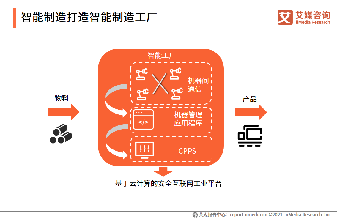 智能制造报告：应用场景广阔，释放汽车、3C电子、医疗等行业产能