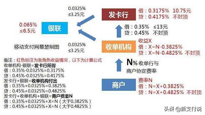 一篇读懂96费改