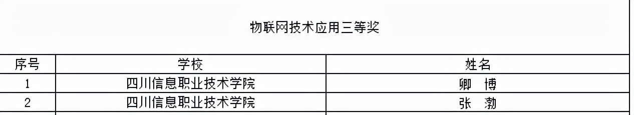 喜提大奖！川内这些职校在2021年全国职业院校技能大赛中获奖
