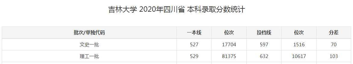 吉林大学，到底有多大？张雪峰：“满地都是吉大”