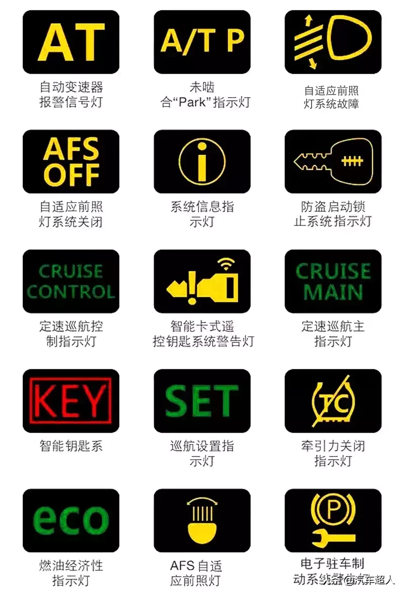 21个汽车指示灯 汽车仪表盘标志图片大全 - 汽车时代网