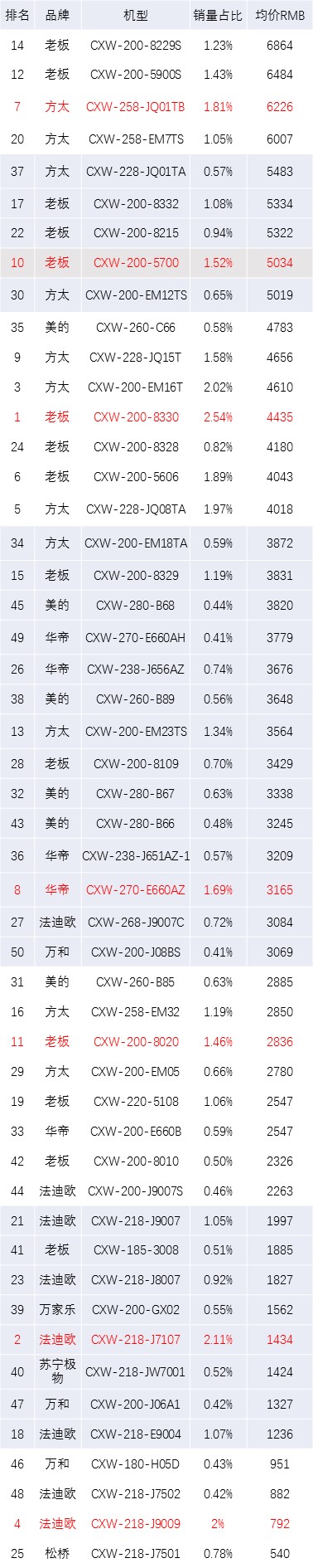 中国香烟市场价格排行榜TOP50 2024年线下畅销品牌销量统计发布