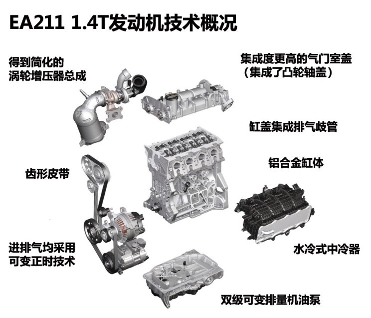 大众EA211发动机广告满天飞，这些技术支撑了它宣传的底气