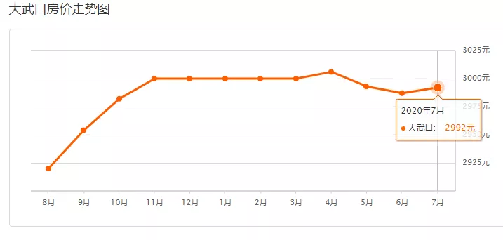 6月银川新房价涨幅全国第一!5市7月最新房价曝光!看你家是涨是跌?