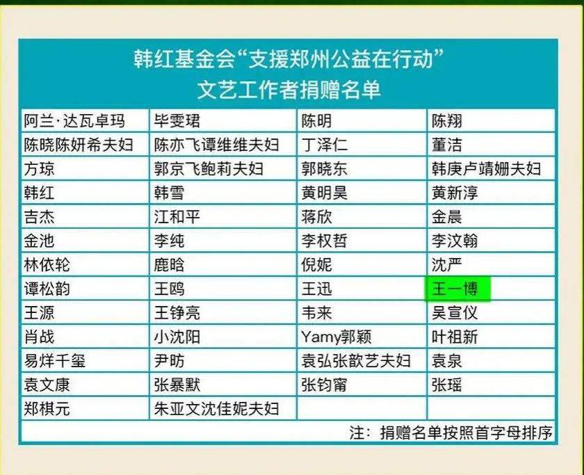 明星低调做公益：朱一龙首批为灾区捐款，周冬雨被误以为只捐10万