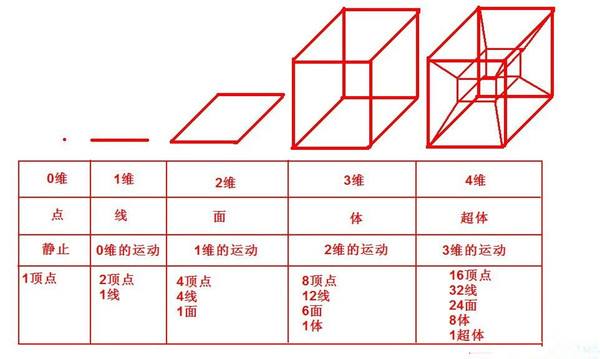 莫比乌斯环能造出来吗？克莱因壶和莫比乌斯环