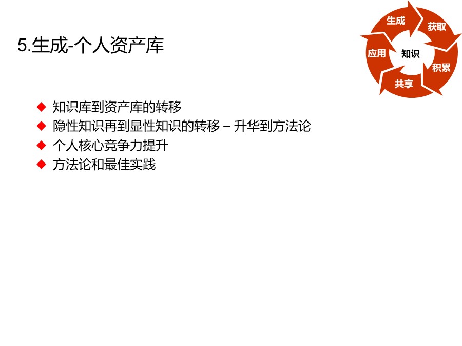 个人知识管理培训总结和分享