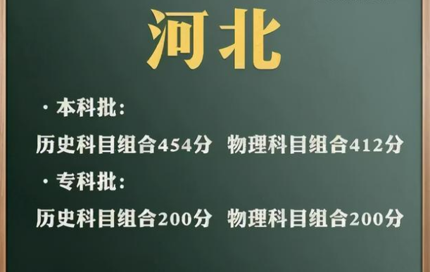 2021高考已经结束，不同地区“难度排行”出炉，榜首让人有些意外
