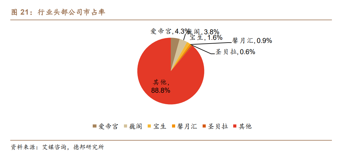 月子中心产业研究：母婴蓝海东风至，渗透红利正当时