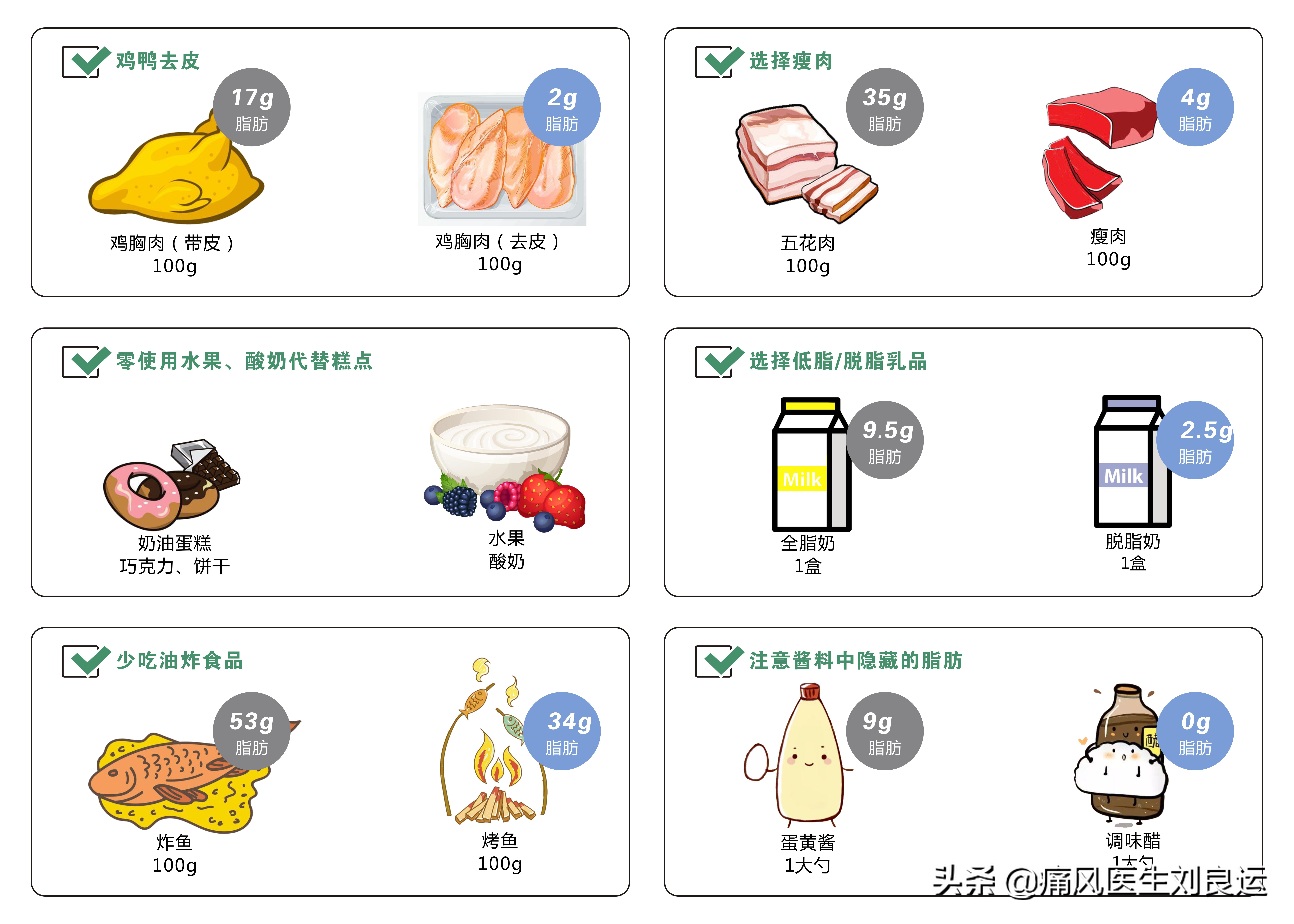 痛风为什么反复发作？对照十种原因，避开四个误区，做好八件事情