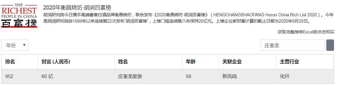 嘉兴桐乡5位大富翁，入围门槛60亿？催生4家浙江省百强企业