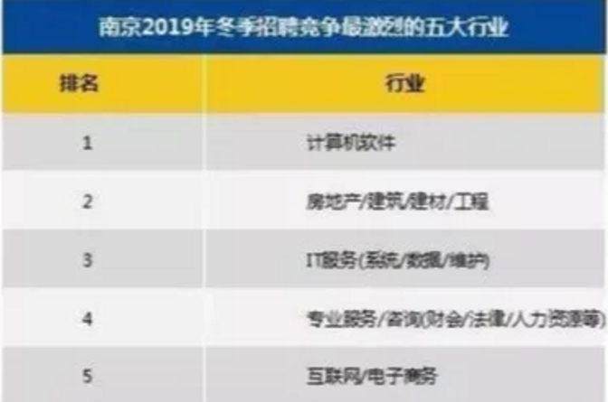 2020年第一扎心！南京最新平均工资出炉，看完不敢过年