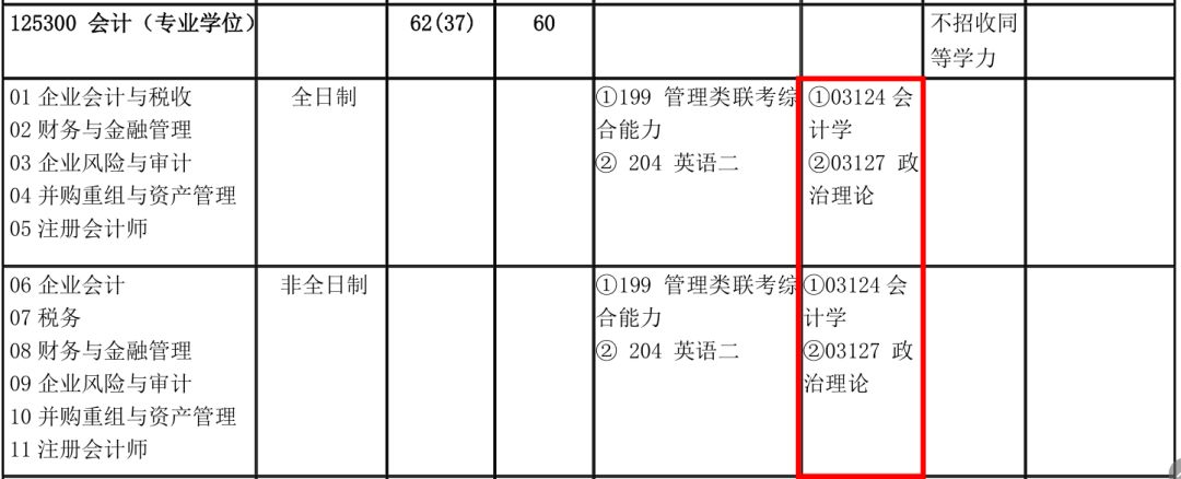2019年会计硕士复试科目及内容（历年分数线、录取最低分）