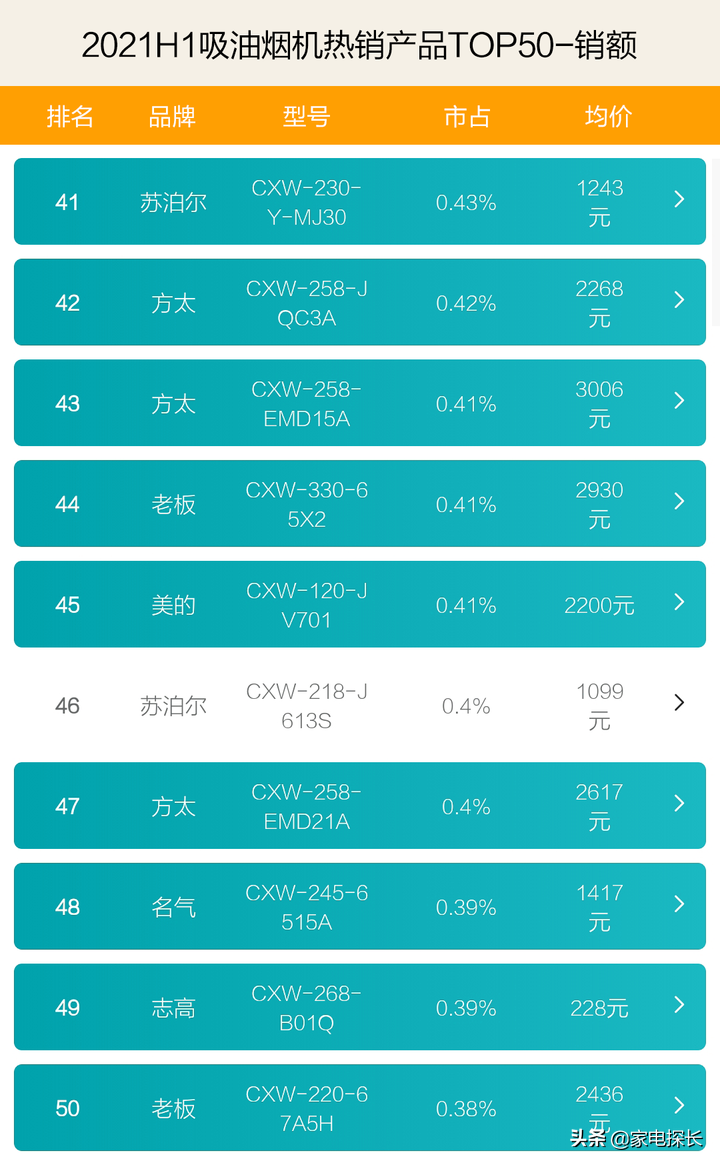 口碑最好的抽油煙機,吸煙效果最好的油煙機