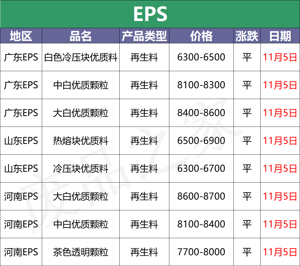 塑料最新价格盘点，绝了！又是一片绿 PVC跌回万元以下