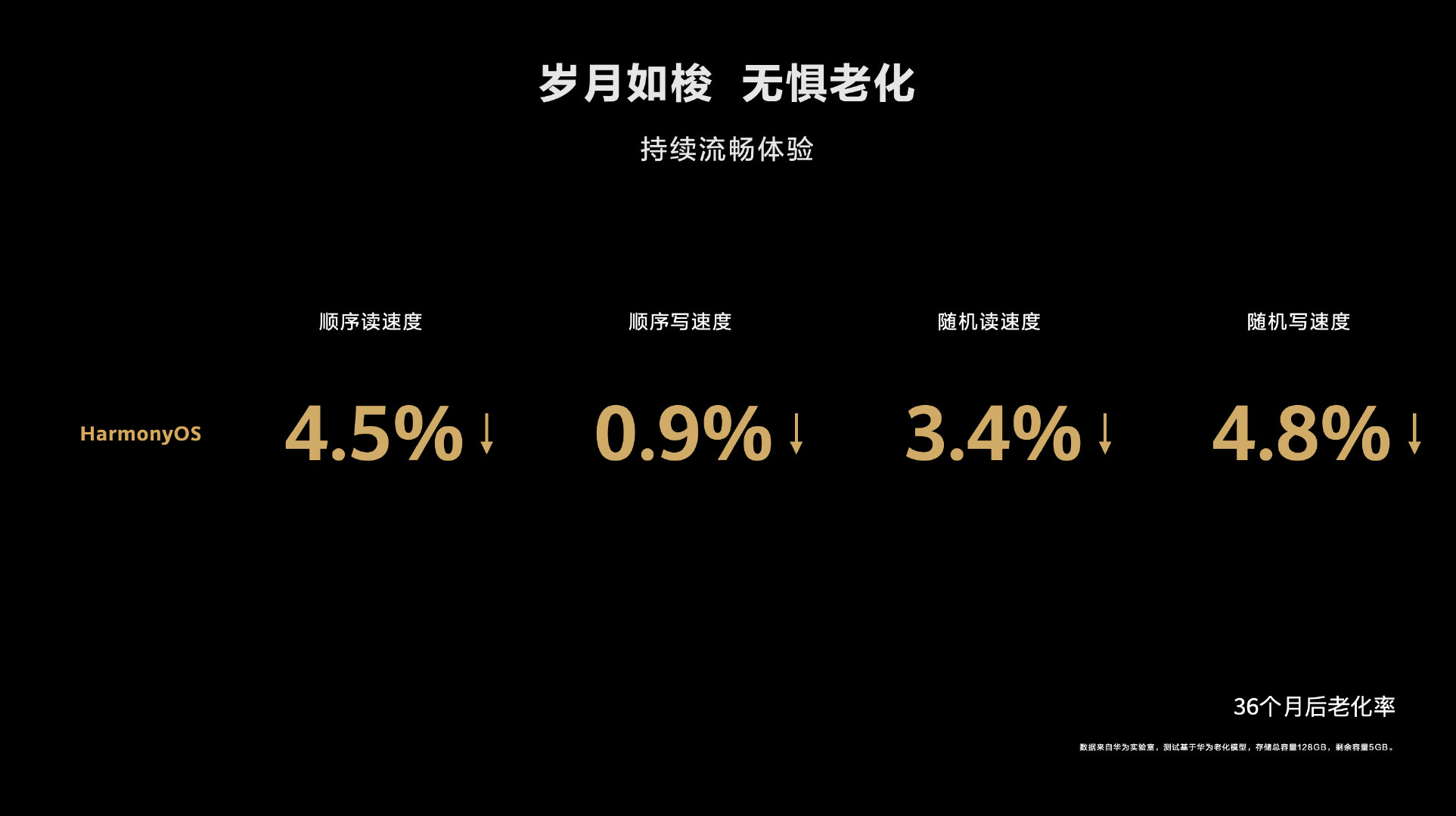 nova9系列不杀后台36个月持久流畅的秘密，藏在鸿蒙系统中