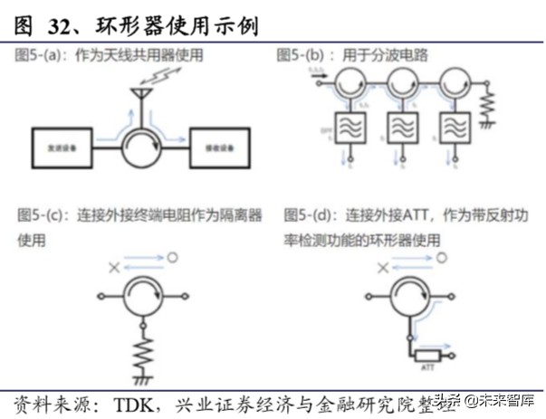 苏州威斯东山电子招聘（软磁行业深度报告）