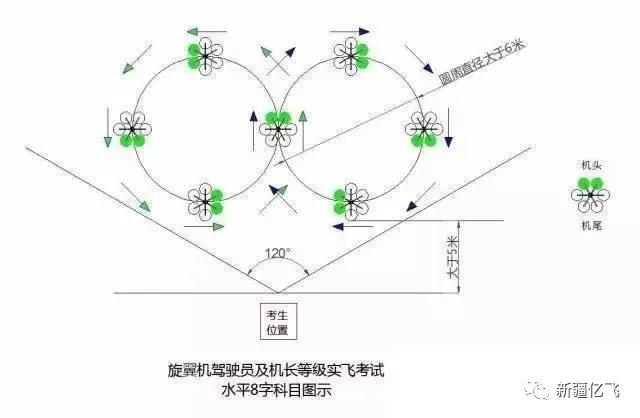 想了解“无人机驾驶证”的，这里是百科全书