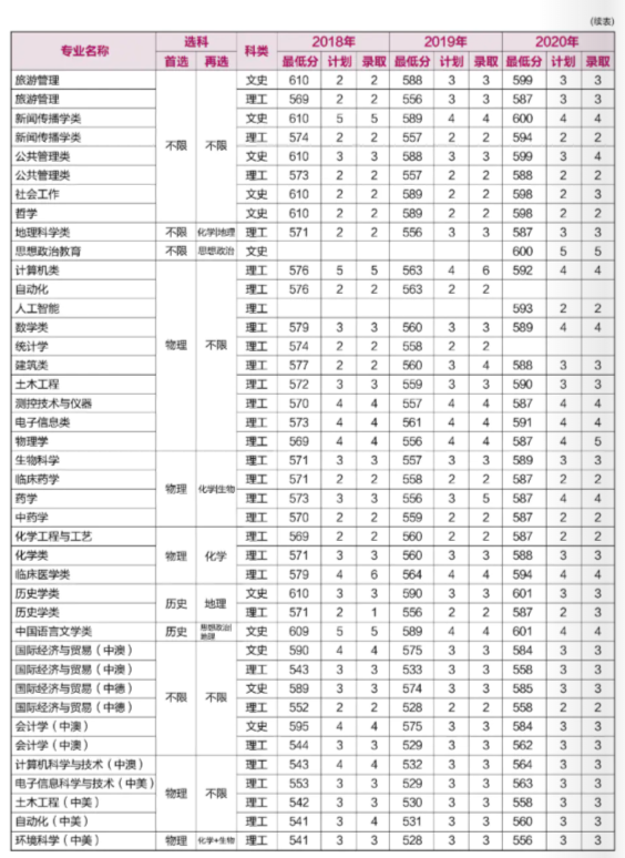 重磅！就在刚刚，河南省2021年高考分数线正式公布！