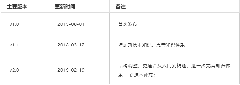 阿里P8资深架构师耗时一年整理19年Java工程师成神之路