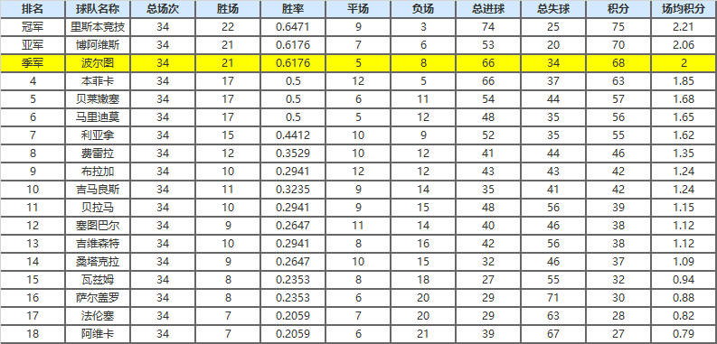 波尔图为什么欧冠(穆里尼奥的辉煌起点：他如何带领星光黯淡的波尔图走上欧洲之巅？)