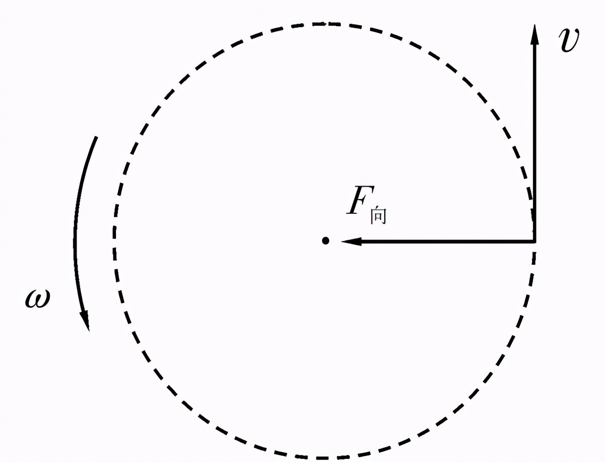 角速度与转速的关系匀速圆周运动公式解析
