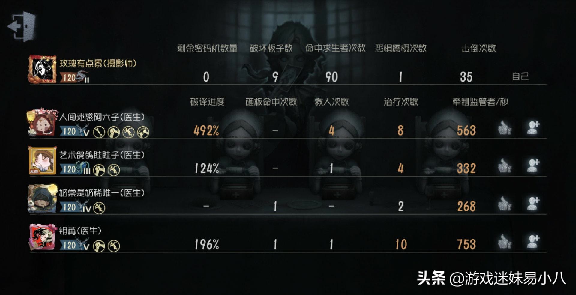 第五人格：四医生强摸队无解，屠夫玩家只能崩溃？选他们事半功倍