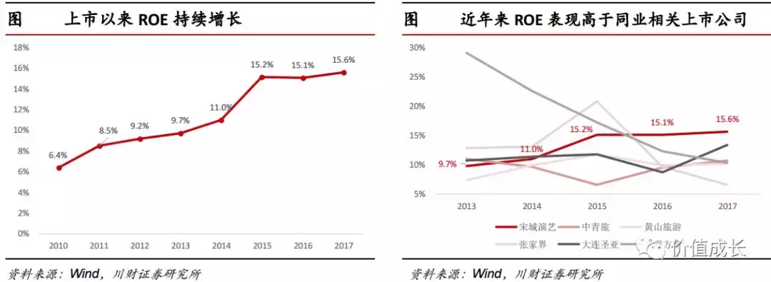 中国演艺之王是否值得我们投资？(上)