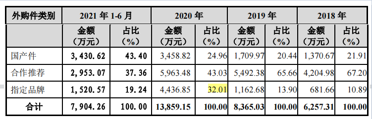 唯万密封实控人代理商起家，难改贸易业务占比近四成顽疾