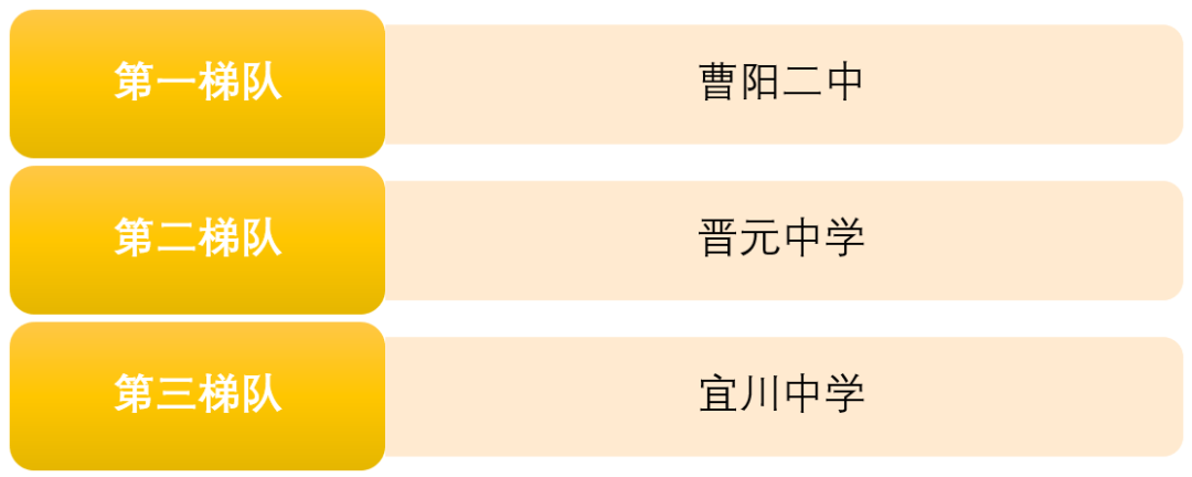 上海250所高中学校盘点（排名&分析），哪所是你的PICK