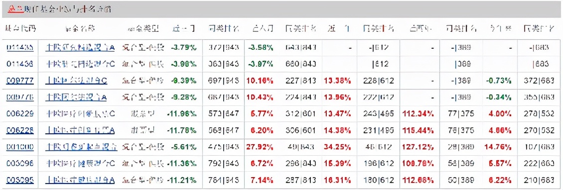 基金观察｜发生了什么？800亿巨头跌停，中欧基金葛兰遭遇水逆，旗下产品缩水超3亿元，张坤深陷医药板块？