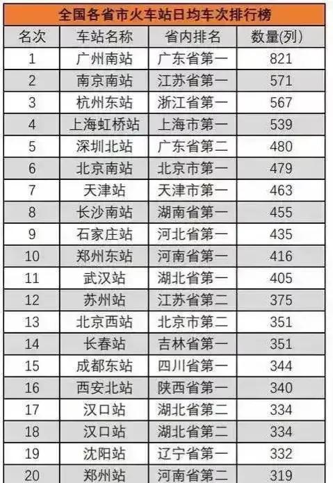 最新十大火车站，中国十大火车站排行榜(附2022年最新排名前十名单)