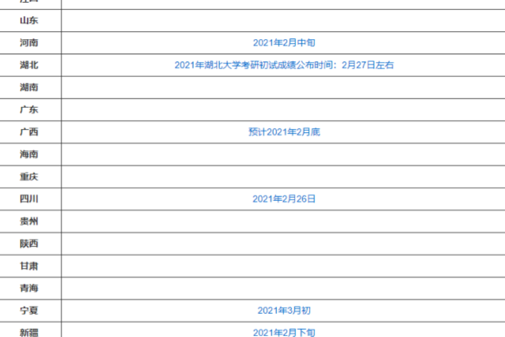 西安這四所高校，考研不用復試？筆試通過就有望錄取