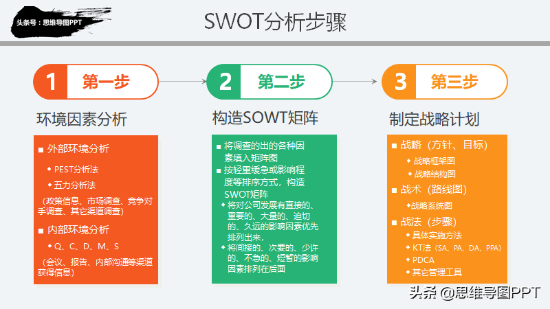 思想有多远，未来就有多远，99页战略规划和SWOT详解，附华为案例