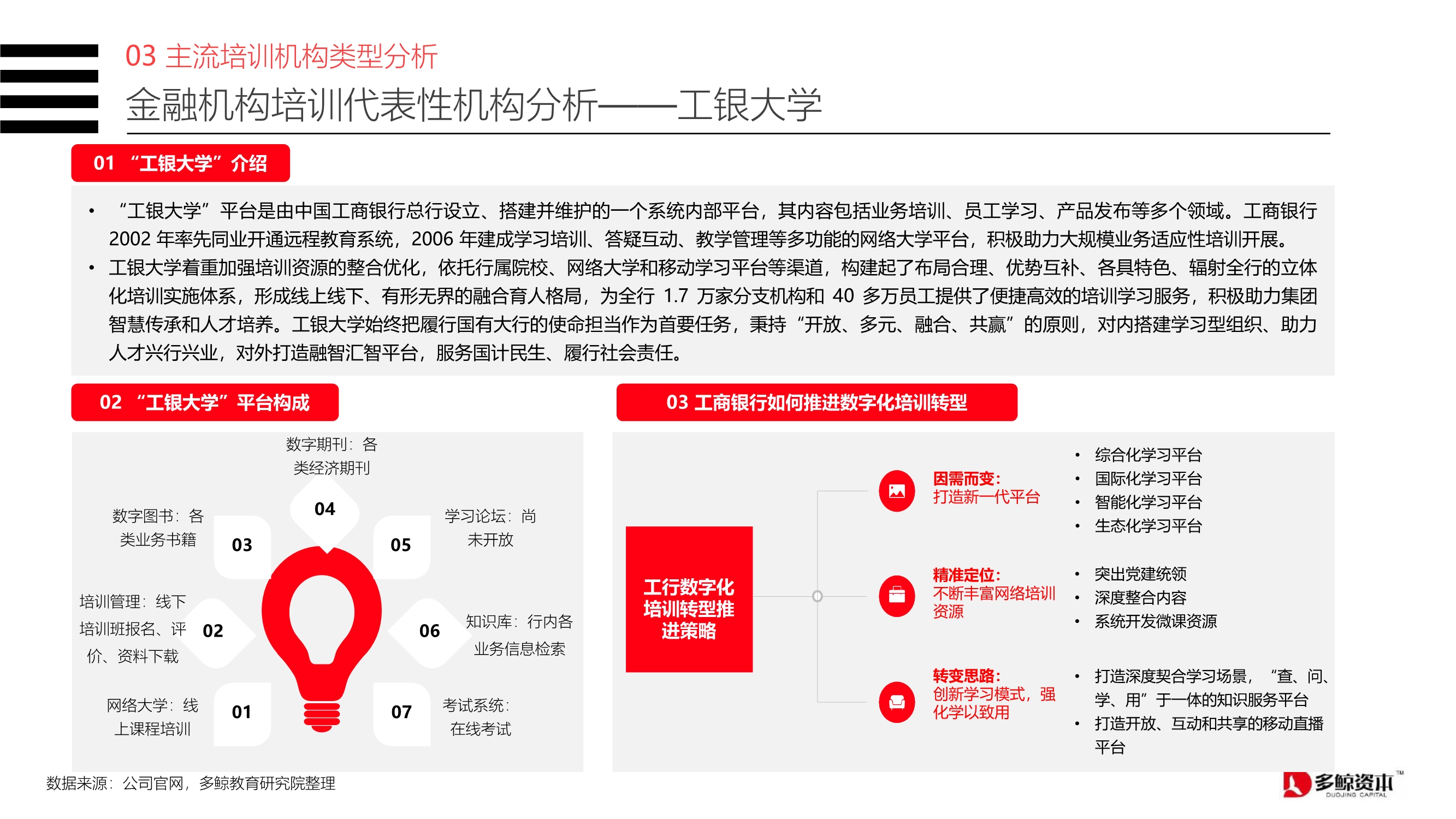 2020中国金融理财培训行业报告