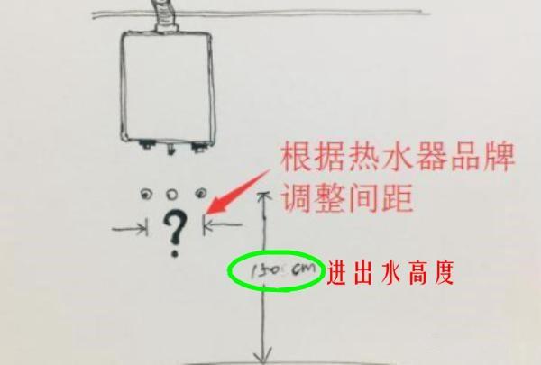 老电工用毕生经验绘制！这17张水电装修定位图，看懂立马动工！