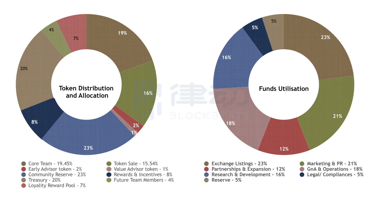 DeFi11首发顶峰AscendEX，助力GameFi生态爆发式增长