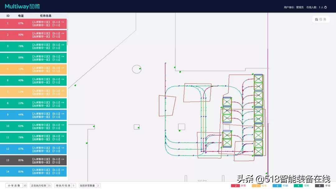 劢微浅谈 | 打通“搬运”隔阂，让智造工厂“活”起来