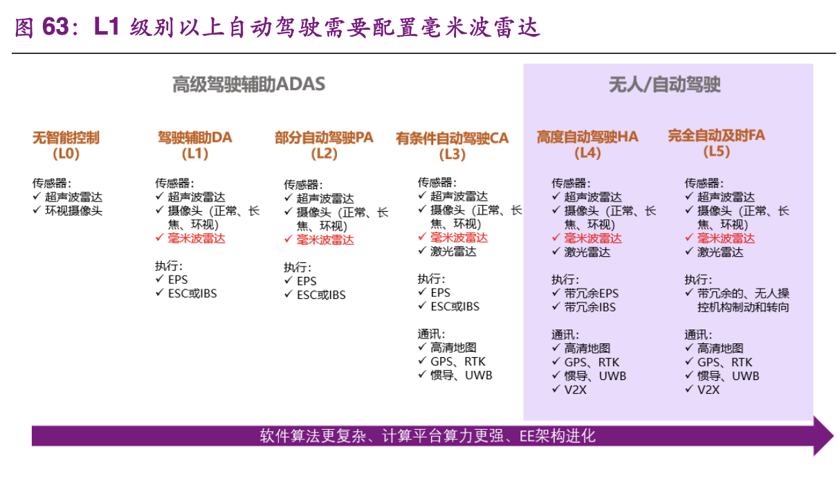 【公司深度】华域汽车：综合汽车零部件企业，电动化智能化促发展