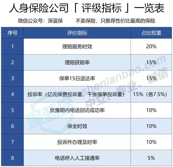 保险公司有哪些,保险公司有哪些家