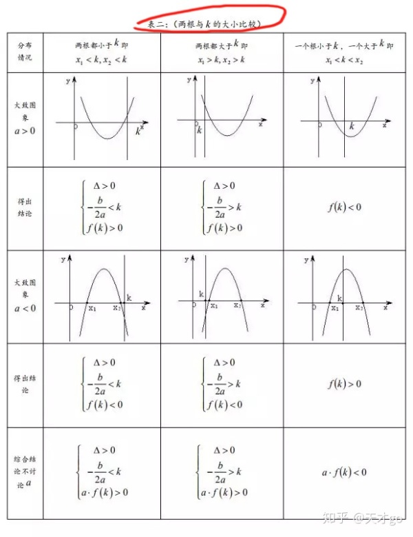 送给高三党，复读生的几点真诚学习建议！学生和家长请看仔细了