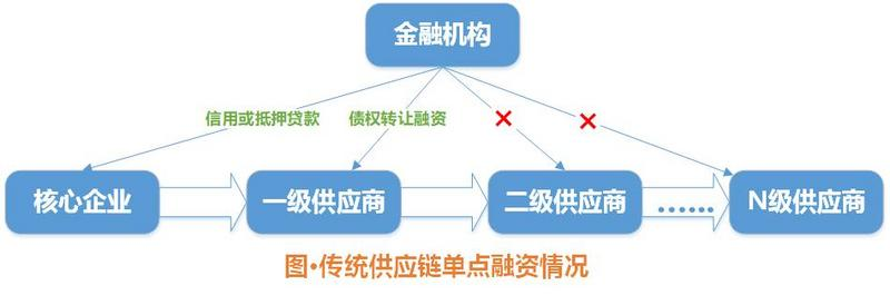 和数软件：区块链真正的商业用途有哪些？（二）